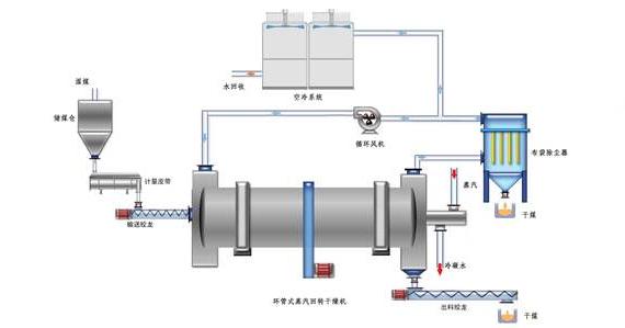 蒸汽<a href=http://dearbornperformance.com/e/tags/?tagname=%E9%98%80%E9%97%A8%E4%BF%9D%E6%B8%A9%E5%A5%97 target=_blank class=infotextkey><a href=http://dearbornperformance.com/e/tags/?tagname=%E9%98%80%E9%97%A8%E4%BF%9D%E6%B8%A9 target=_blank class=infotextkey>閥門(mén)保溫</a>套</a>