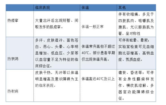 熱射病,車(chē)間高溫,車(chē)間設備隔熱